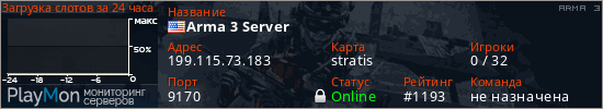 баннер для сервера arma3. Arma 3 Server