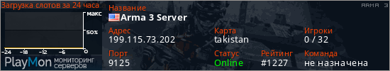 баннер для сервера arma3. Arma 3 Server