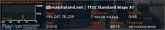 баннер для сервера css. matchaland.net | TF2C Standard Maps #1