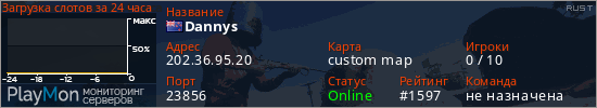 баннер для сервера rust. Dannys