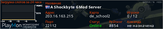баннер для сервера garrysmod. A Shockbyte GMod Server