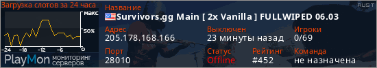 баннер для сервера rust. Survivors.gg Main [ 2x Vanilla ] FULLWIPED 06.03