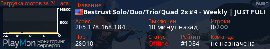 баннер для сервера rust. Bestrust Solo/Duo/Trio/Quad 2x #4 - Weekly | JUST FULLWIPED 05.