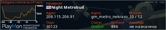 баннер для сервера garrysmod. Night Metrobud