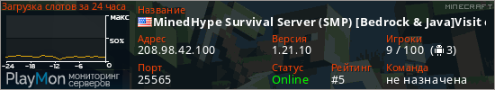 баннер для сервера minecraft. MinedHype Survival Server (SMP) [Bedrock & Java]Visit our website! - www.MinedHype.com