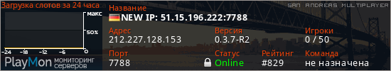 баннер для сервера samp. NEW IP: 51.15.196.222:7788