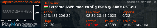 баннер для сервера cs. Extreme AWP mod config ESEA @ SRKHOST.eu