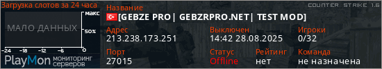 баннер для сервера cs. [GEBZE PRO| GEBZRPRO.NET| TEST MOD]