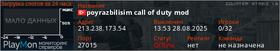 баннер для сервера cs. poyrazbilisim call of duty mod
