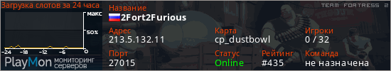 баннер для сервера tf2. 2Fort2Furious