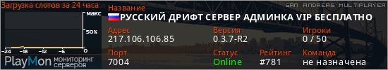 баннер для сервера samp. РУССКИЙ ДРИФТ СЕРВЕР АДМИНКА VIP БЕСПЛАТНО