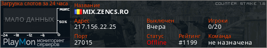 баннер для сервера cs. MIX.ZENCS.RO