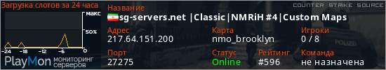 баннер для сервера css. sg-servers.net |Classic|NMRiH #4|Custom Maps