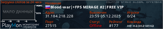баннер для сервера csgo. Blood-war|+FPS MIRAGE #2|FREE VIP