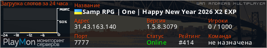 баннер для сервера samp. Samp RPG | One | Happy New Year 2026 X2 EXP