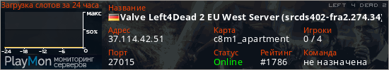 баннер для сервера l4d2. Valve Left4Dead 2 EU West Server (srcds402-fra2.274.34)