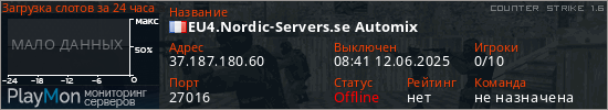 баннер для сервера cs. EU4.Nordic-Servers.se Automix