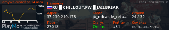 баннер для сервера tf2. RU █ CHILLOUT.PW █ JAILBREAK