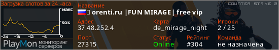 баннер для сервера cs2. ★ orenti.ru |FUN MIRAGE| free vip