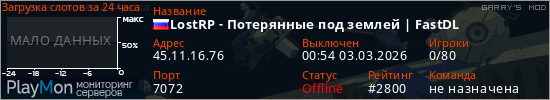 баннер для сервера garrysmod. LostRP - Потерянные под землей | FastDL