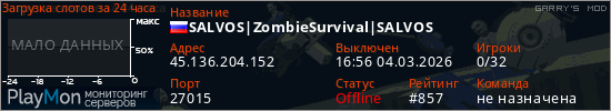 баннер для сервера garrysmod. SALVOS|ZombieSurvival|SALVOS