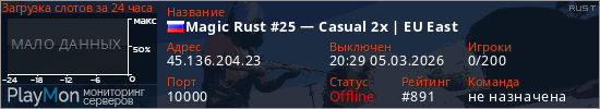 баннер для сервера rust. Magic Rust #25 &mdash; Casual 2x | EU East