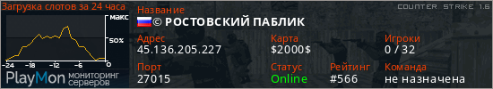 баннер для сервера cs. © РОСТОВСКИЙ ПАБЛИК