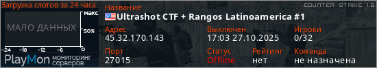 баннер для сервера cs. Ultrashot CTF + Rangos Latinoamerica #1