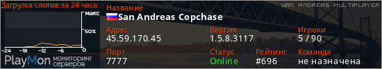 баннер для сервера samp. San Andreas Copchase