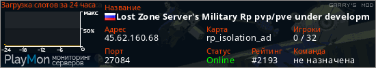 баннер для сервера garrysmod. Lost Zone Server's Military Rp pvp/pve under development