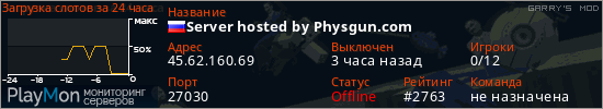 баннер для сервера garrysmod. Server hosted by Physgun.com