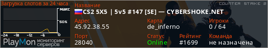 баннер для сервера cs2. CS2 5X5 | 5v5 #147 [SE] — CYBERSHOKE.NET