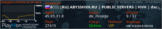 баннер для сервера csgo. 💀 [RU] ABYSSHVH.RU | PUBLIC SERVERS | HVH | dsc.gg/abysshvh