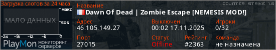баннер для сервера cs. Dawn Of Dead | Zombie Escape [NEMESIS MOD!]