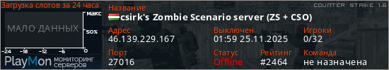 баннер для сервера cs. csirk's Zombie Scenario server (ZS + CSO)