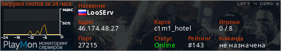 баннер для сервера l4d2. LooSErv