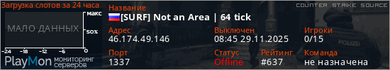 баннер для сервера css. [SURF] Not an Area | 64 tick