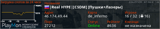 баннер для сервера cs. |Real HYPE|[CSDM] [Пушки+Лазеры]