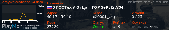 баннер для сервера css. В ГОСТях У ОтЦа&trade; TOP SeRvEr.V34.