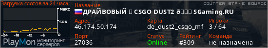 баннер для сервера css. ДPAЙBOBЫЙ ✮ CSGO DUST2 👑 SGaming.RU