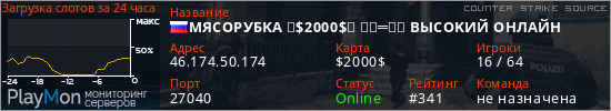 баннер для сервера css. MЯCOPУБKA ★$2000$★ ︻デ═一✮ BЫCOKИЙ OHЛAЙH