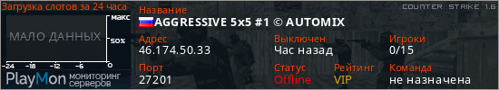 баннер для сервера cs. AGGRESSIVE 5x5 #1 &copy; AUTOMIX