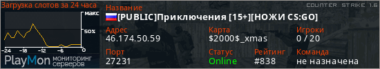 баннер для сервера cs. [PUBLIC]Приключения [15+][НОЖИ CS:GO]