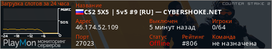 баннер для сервера cs2. CS2 5X5 | 5v5 #9 [RU] — CYBERSHOKE.NET