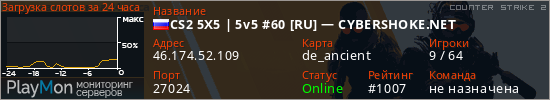 баннер для сервера cs2. CS2 5X5 | 5v5 #60 [RU] — CYBERSHOKE.NET