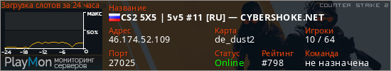 баннер для сервера cs2. CS2 5X5 | 5v5 #11 [RU] — CYBERSHOKE.NET