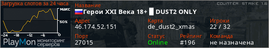 баннер для сервера cs. Герои XXI Века 18+ █ DUST2 ONLY