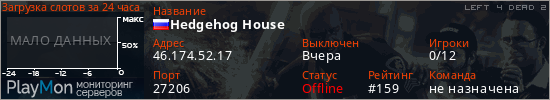баннер для сервера l4d2. Hedgehog House