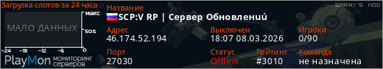 баннер для сервера garrysmod. SCP:V RP | Cepвep Oбнoвлeнu&uacute;