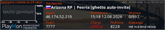 баннер для сервера samp. Arizona RP | Peoria [ghetto auto-invite]